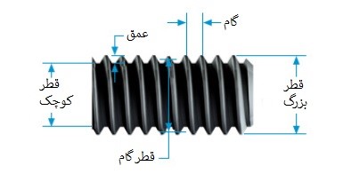 بررسی و آشنایی با انواع رزوه و روش شناسایی آن ها